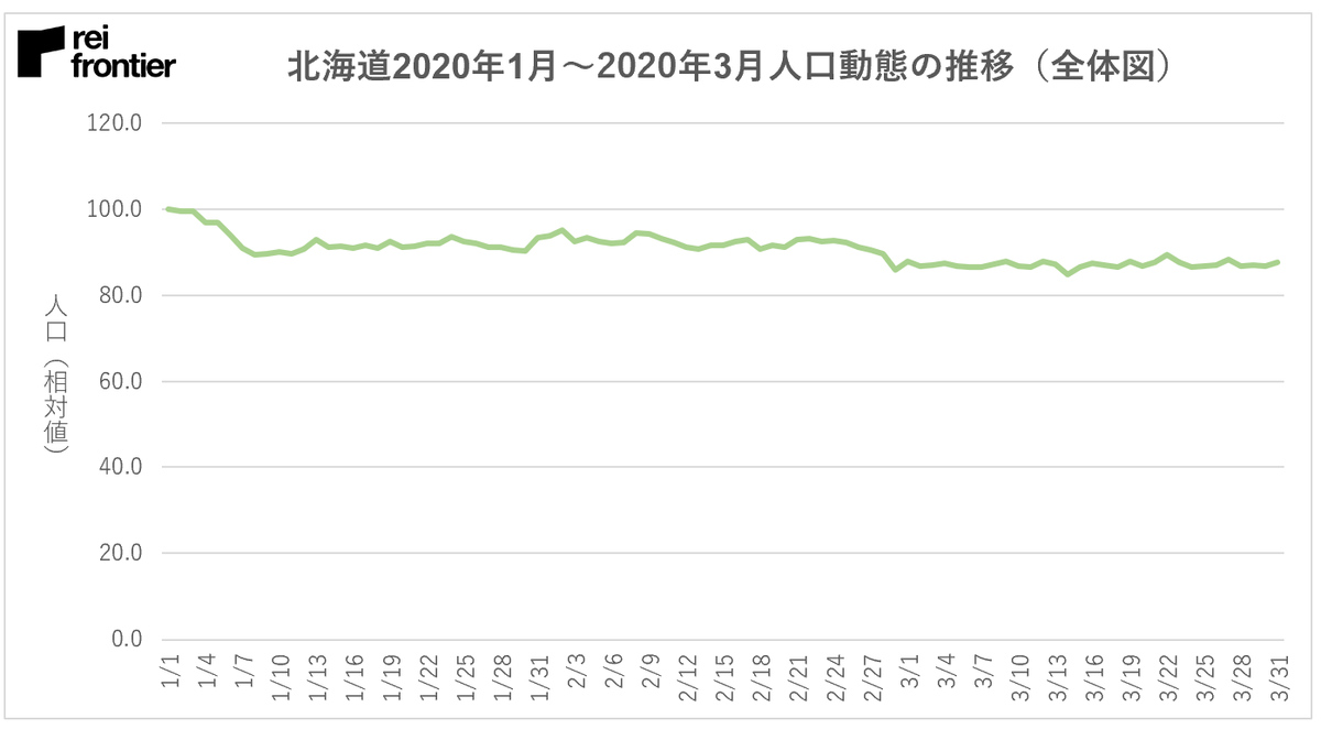 f:id:reifrontier-blog:20200410123719p:plain