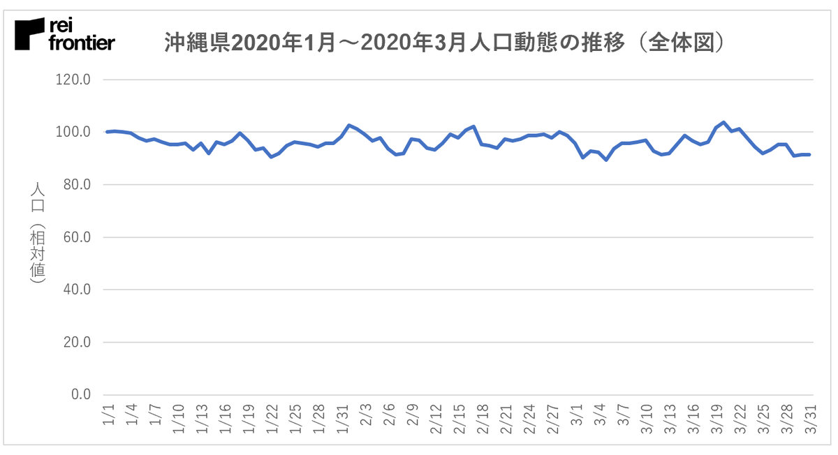 f:id:reifrontier-blog:20200410123801p:plain