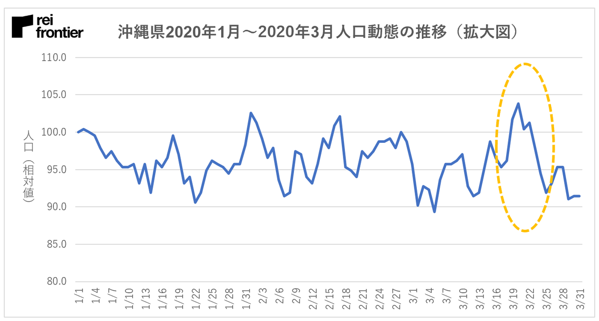 f:id:reifrontier-blog:20200410123831p:plain