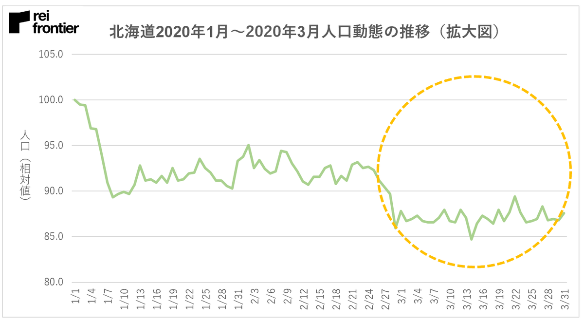 f:id:reifrontier-blog:20200410124226p:plain