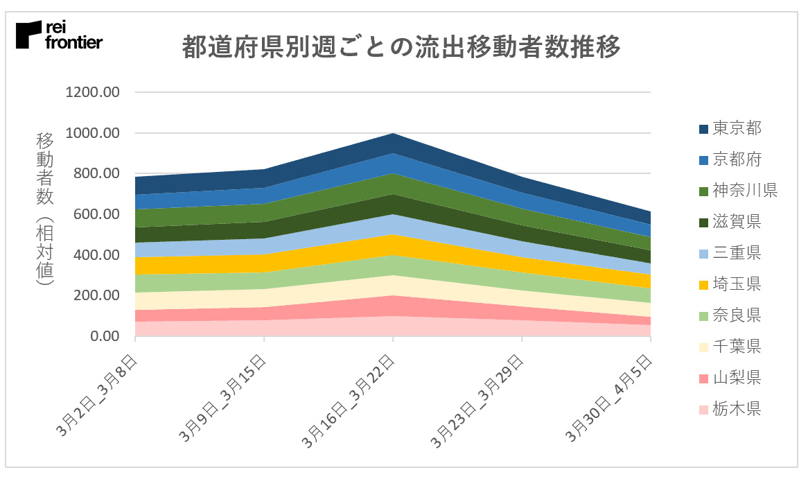 f:id:reifrontier-blog:20200410131404p:plain