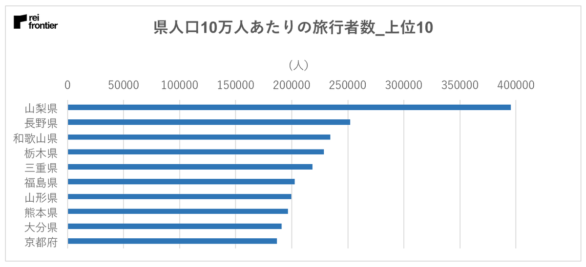 f:id:reifrontier-blog:20200416131817p:plain