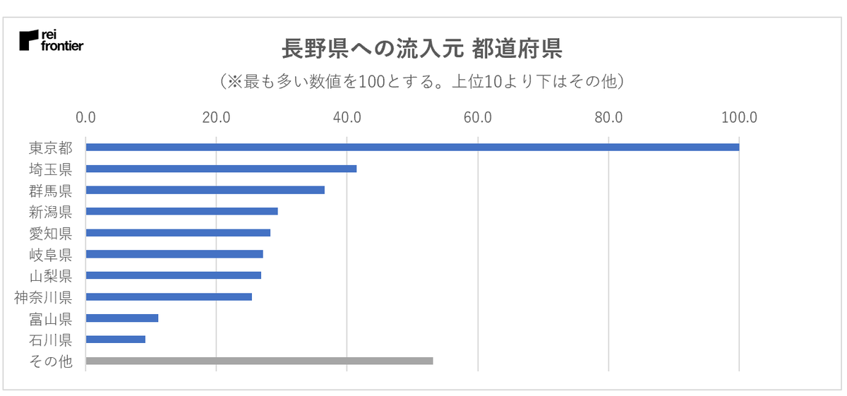 f:id:reifrontier-blog:20200416131930p:plain