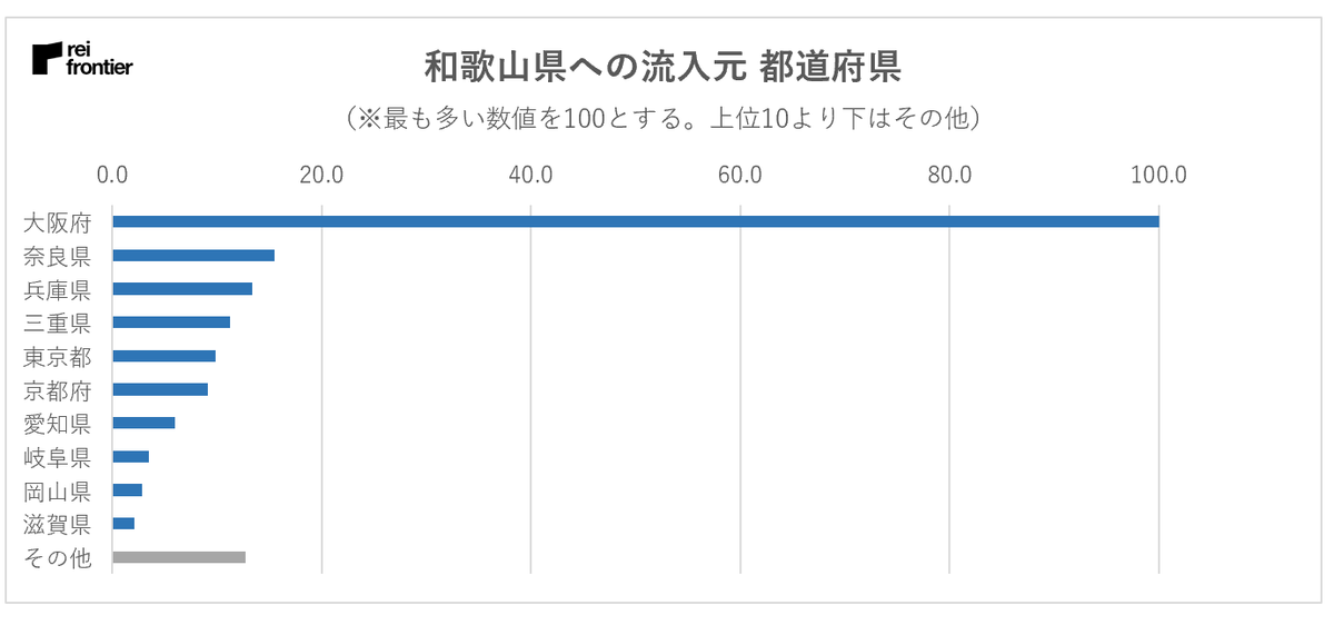 f:id:reifrontier-blog:20200416132013p:plain