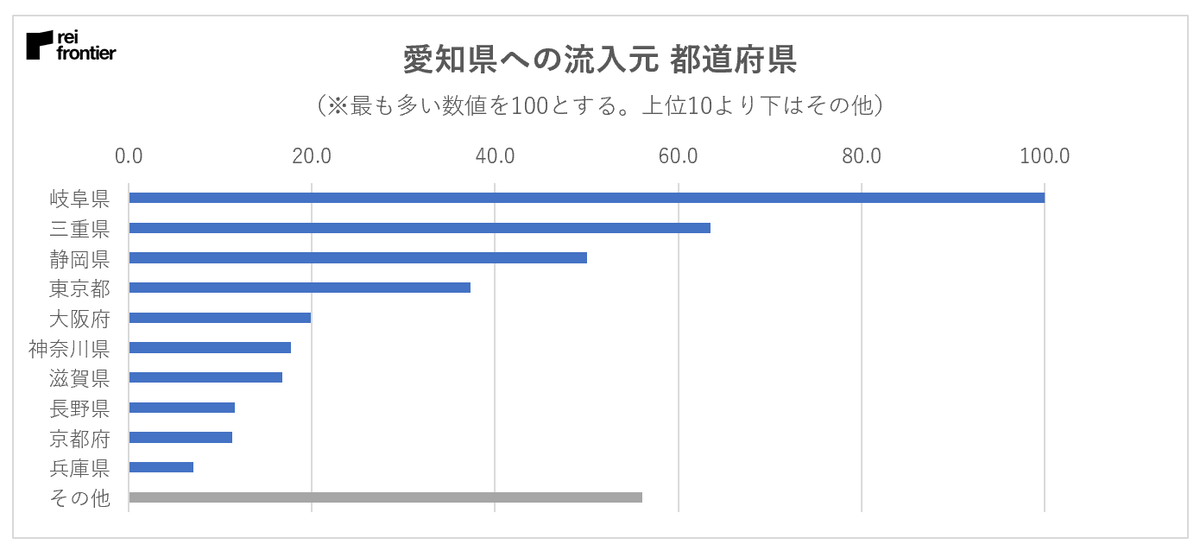f:id:reifrontier-blog:20200416132107p:plain