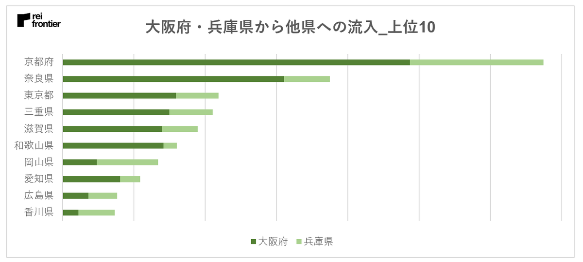 f:id:reifrontier-blog:20200416135046p:plain