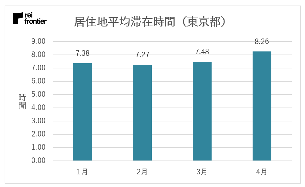 f:id:reifrontier-blog:20200424171653p:plain