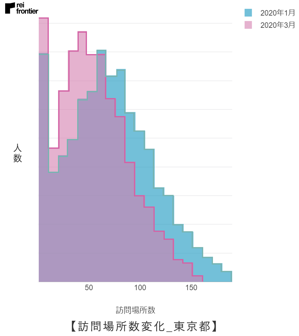 f:id:reifrontier-blog:20200425104453p:plain