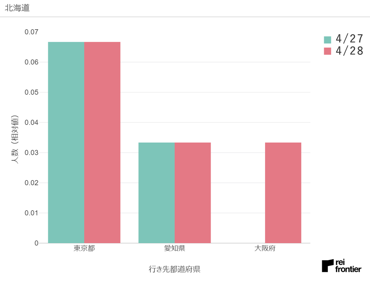 f:id:reifrontier-blog:20200501115655p:plain