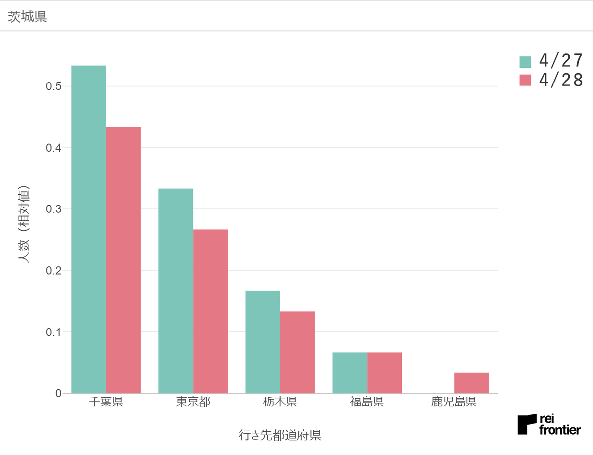 f:id:reifrontier-blog:20200501115712p:plain