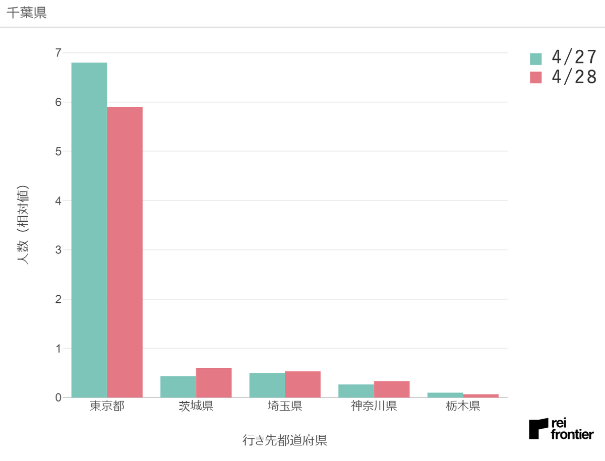 f:id:reifrontier-blog:20200501115743p:plain