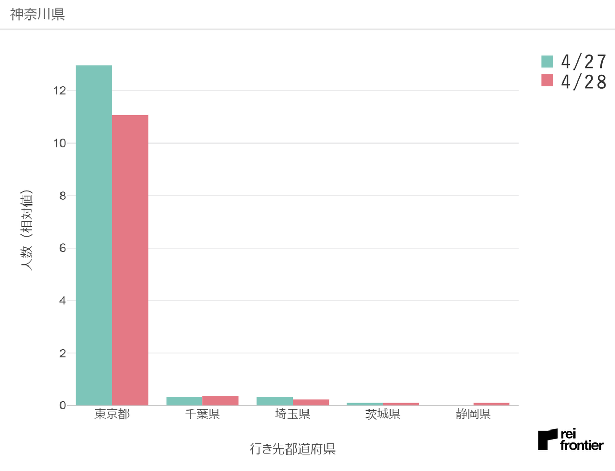 f:id:reifrontier-blog:20200501115828p:plain