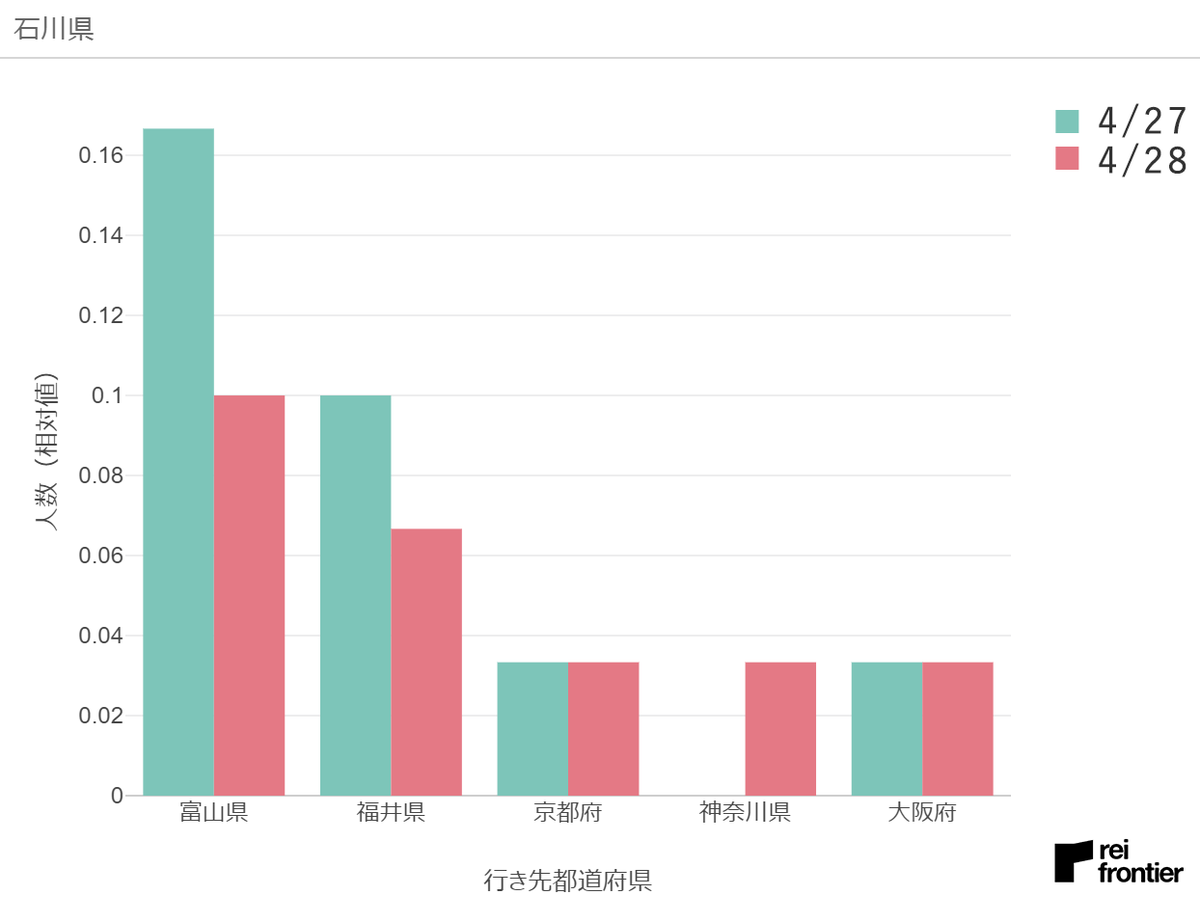 f:id:reifrontier-blog:20200501115840p:plain