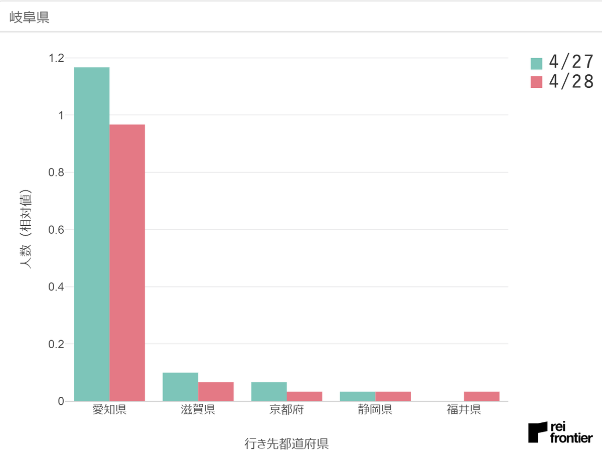 f:id:reifrontier-blog:20200501115852p:plain