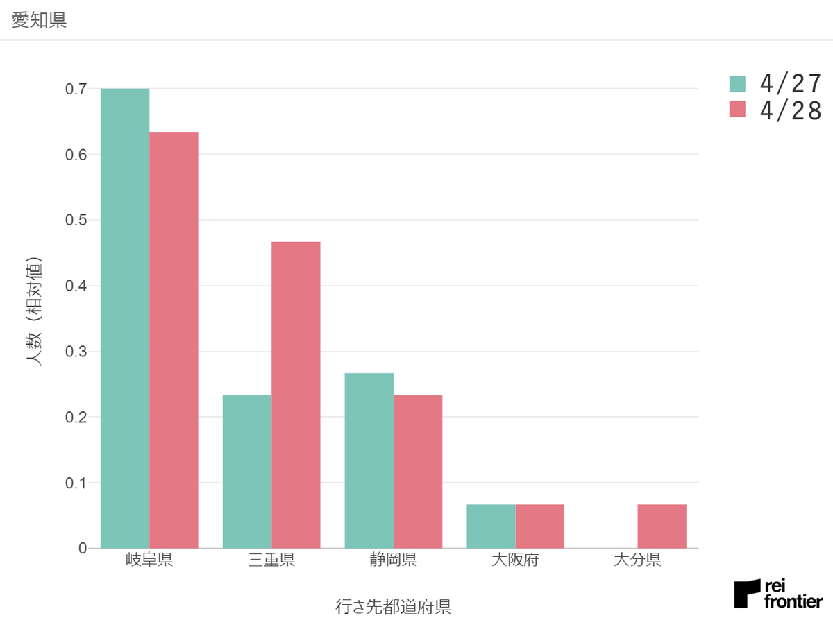 f:id:reifrontier-blog:20200501115907p:plain