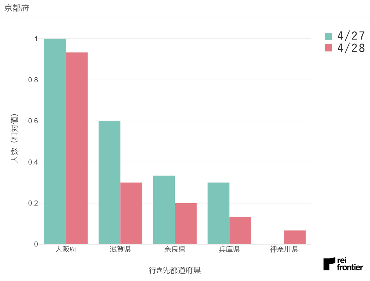 f:id:reifrontier-blog:20200501115921p:plain