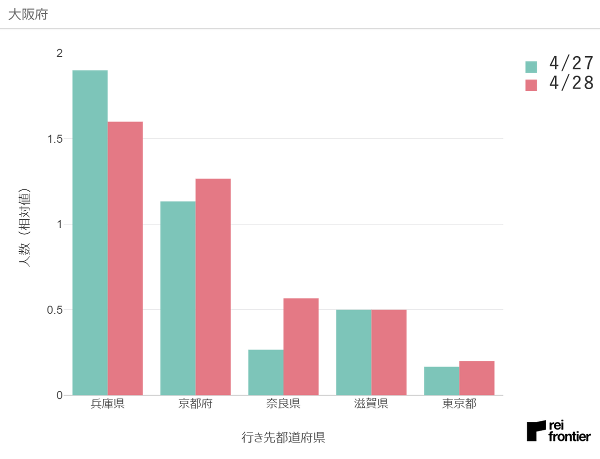 f:id:reifrontier-blog:20200501115934p:plain