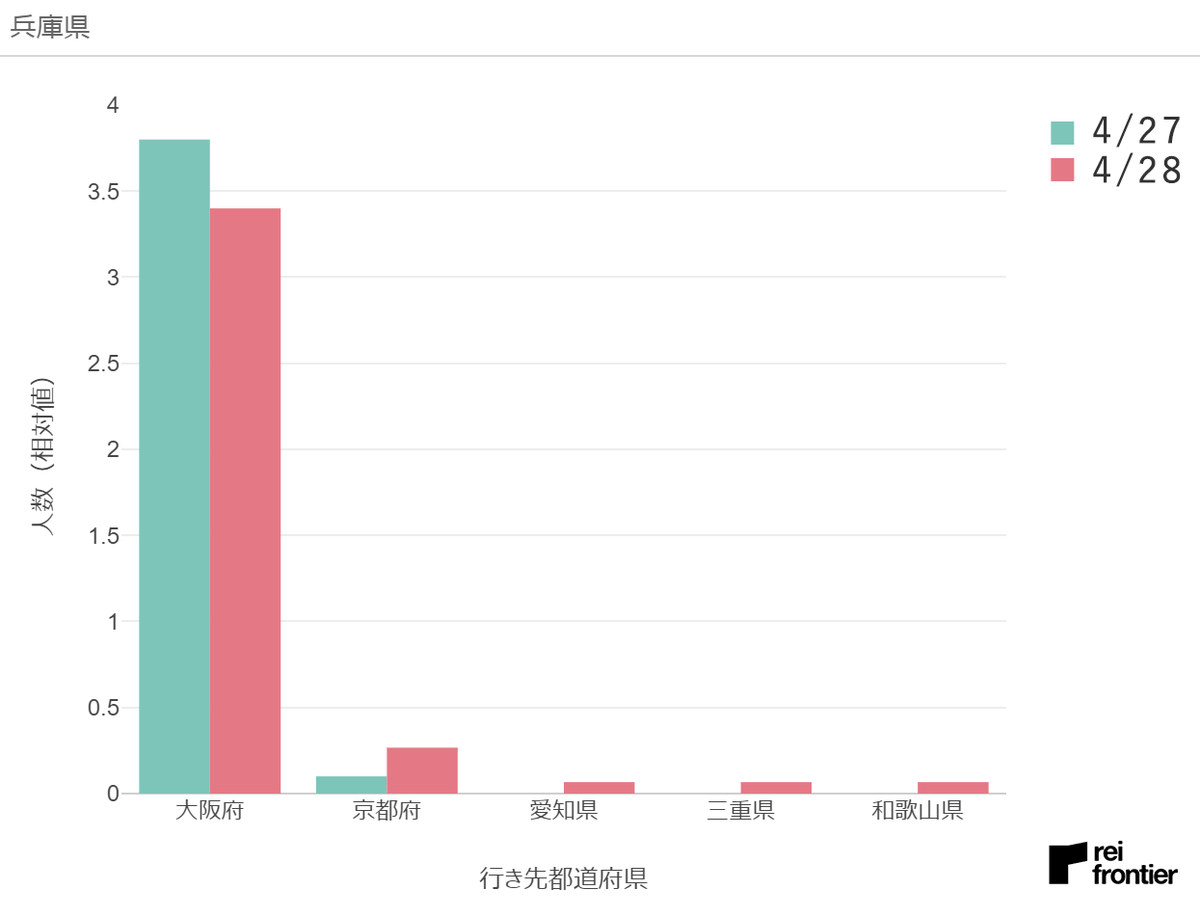 f:id:reifrontier-blog:20200501115948p:plain