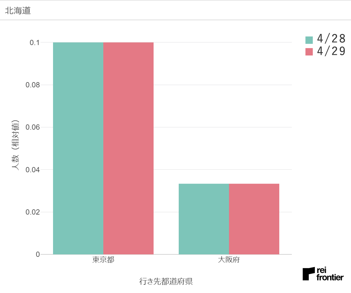 f:id:reifrontier-blog:20200501122056p:plain