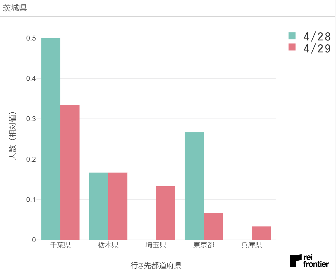 f:id:reifrontier-blog:20200501122113p:plain