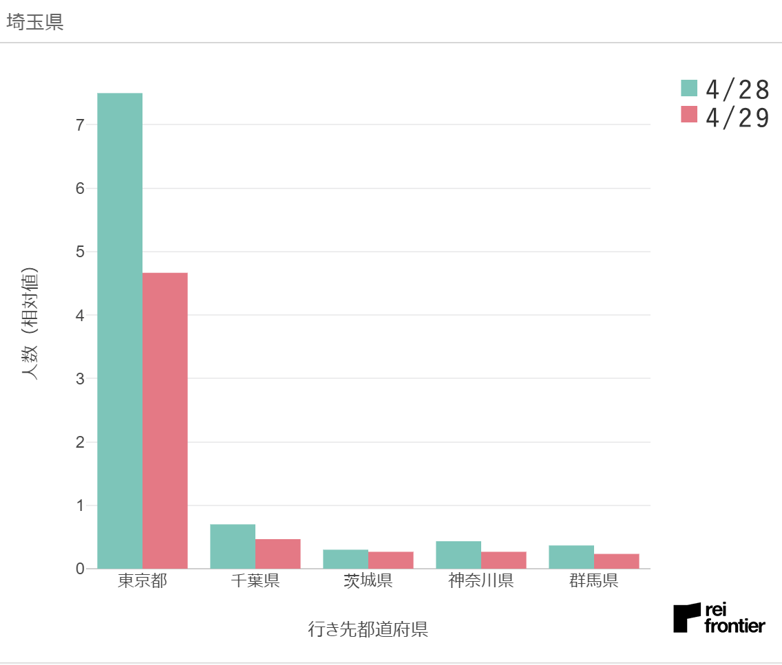 f:id:reifrontier-blog:20200501122130p:plain