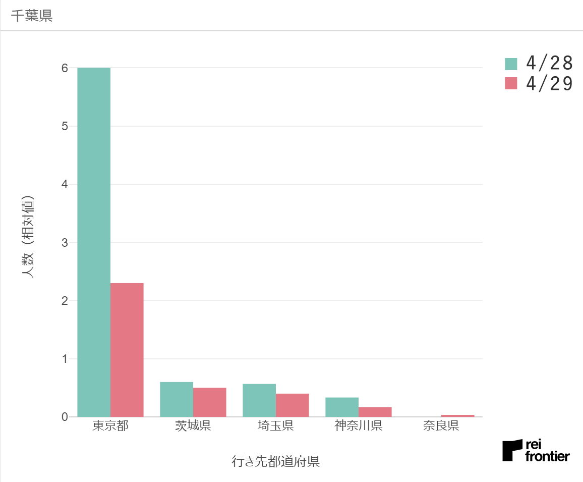 f:id:reifrontier-blog:20200501122143p:plain