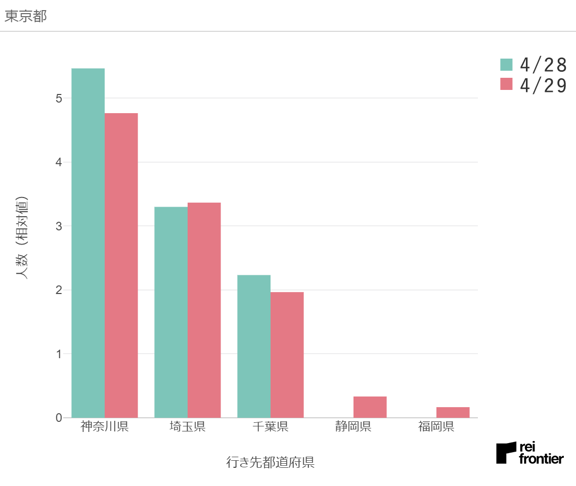 f:id:reifrontier-blog:20200501122210p:plain