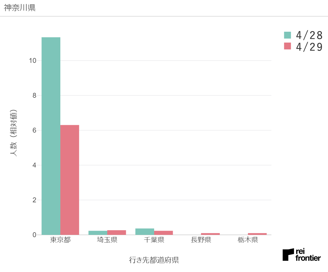 f:id:reifrontier-blog:20200501122225p:plain