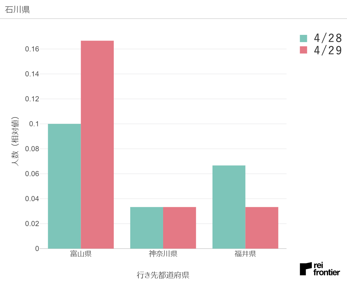 f:id:reifrontier-blog:20200501122245p:plain