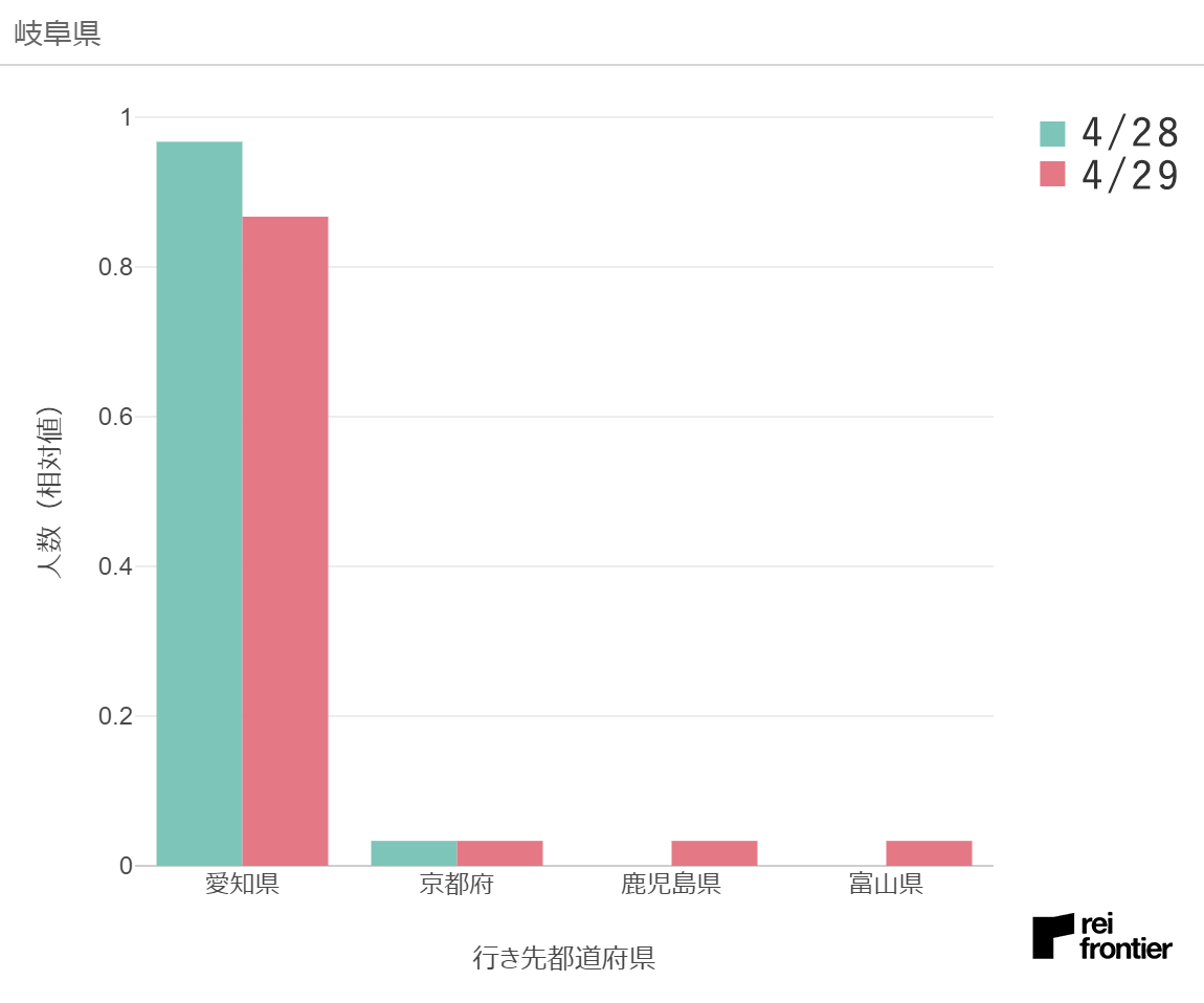 f:id:reifrontier-blog:20200501122259p:plain