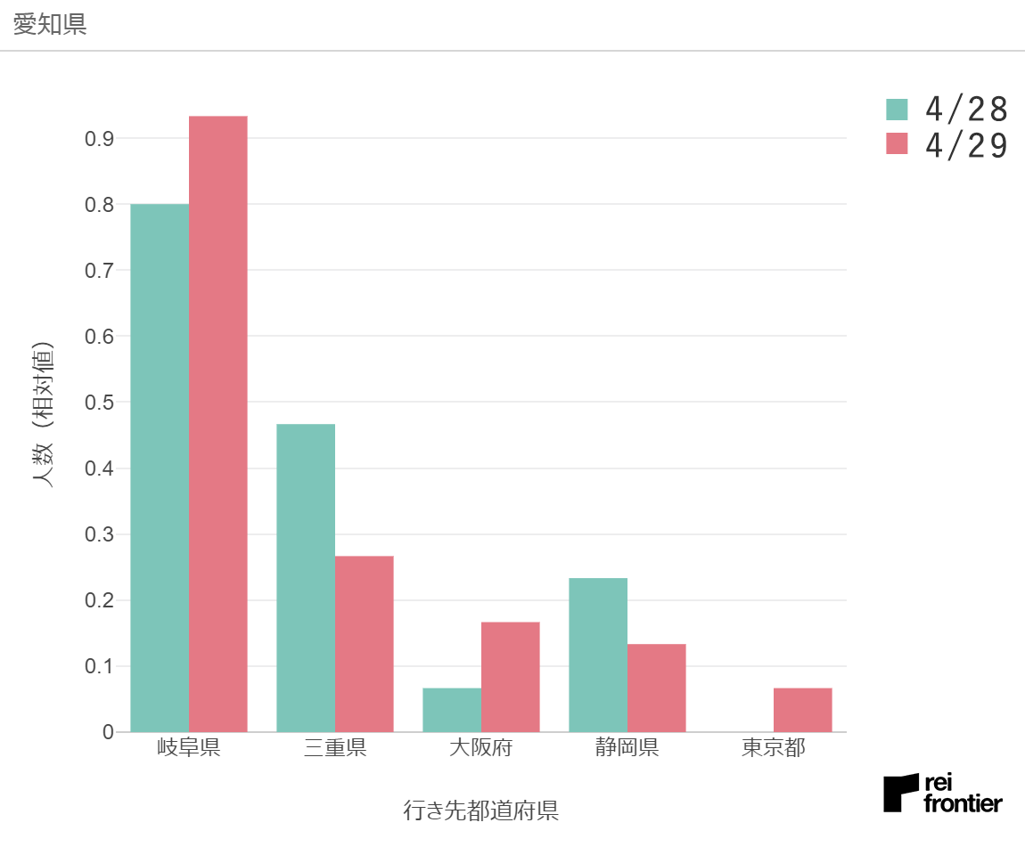 f:id:reifrontier-blog:20200501122314p:plain