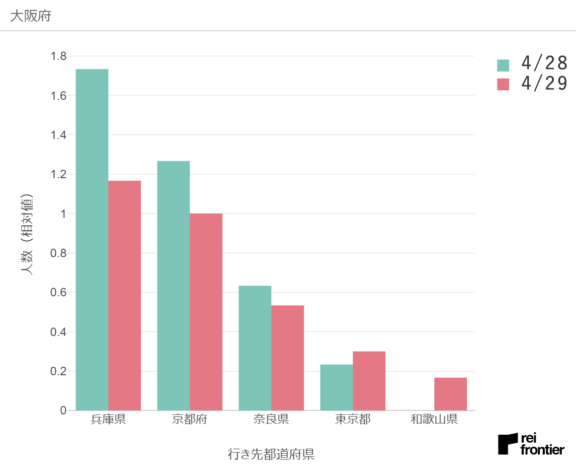 f:id:reifrontier-blog:20200501122346p:plain