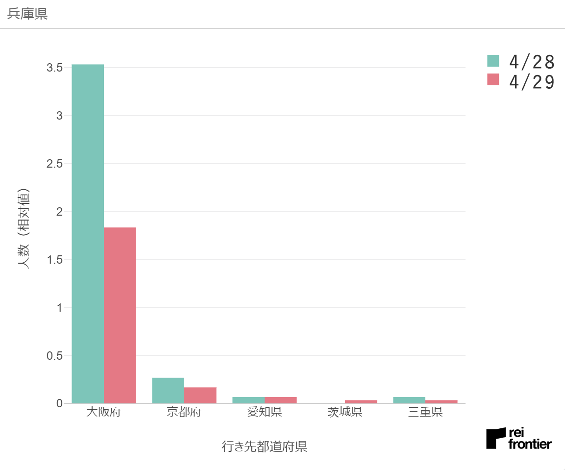 f:id:reifrontier-blog:20200501122359p:plain