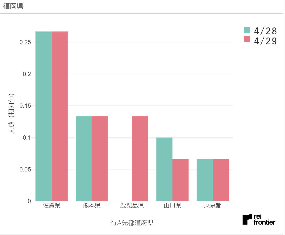 f:id:reifrontier-blog:20200501122414p:plain