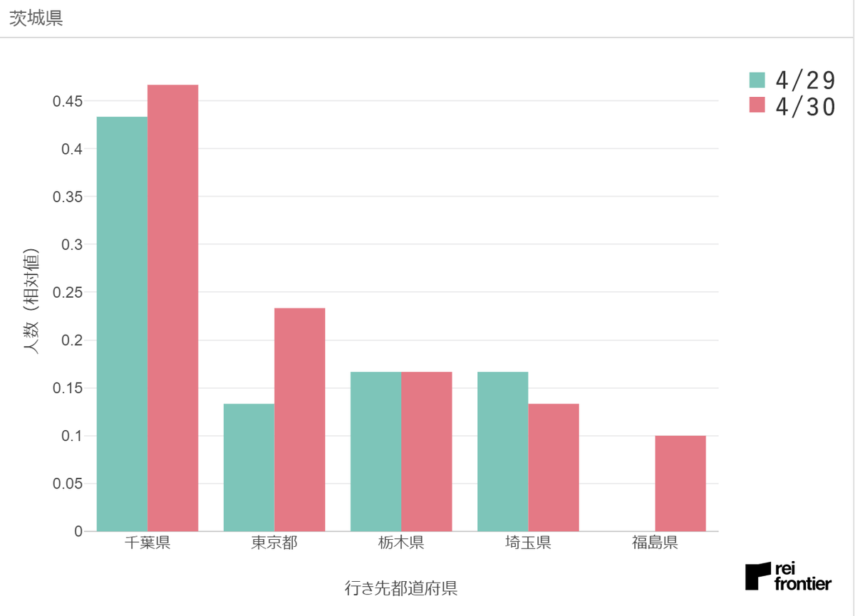 f:id:reifrontier-blog:20200502101420p:plain f:id:reifrontier-blog:20200502101420p:plain