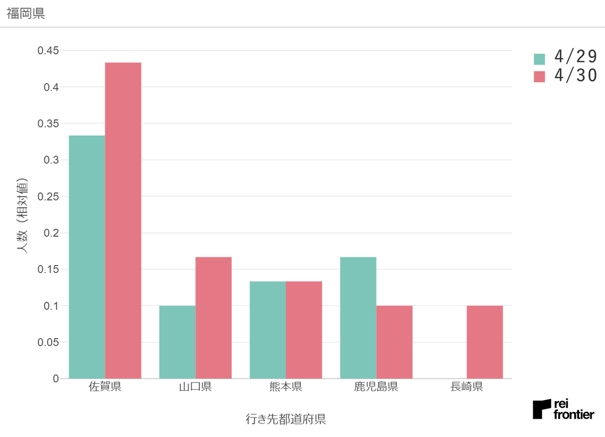 f:id:reifrontier-blog:20200502101823p:plain f:id:reifrontier-blog:20200502101823p:plain