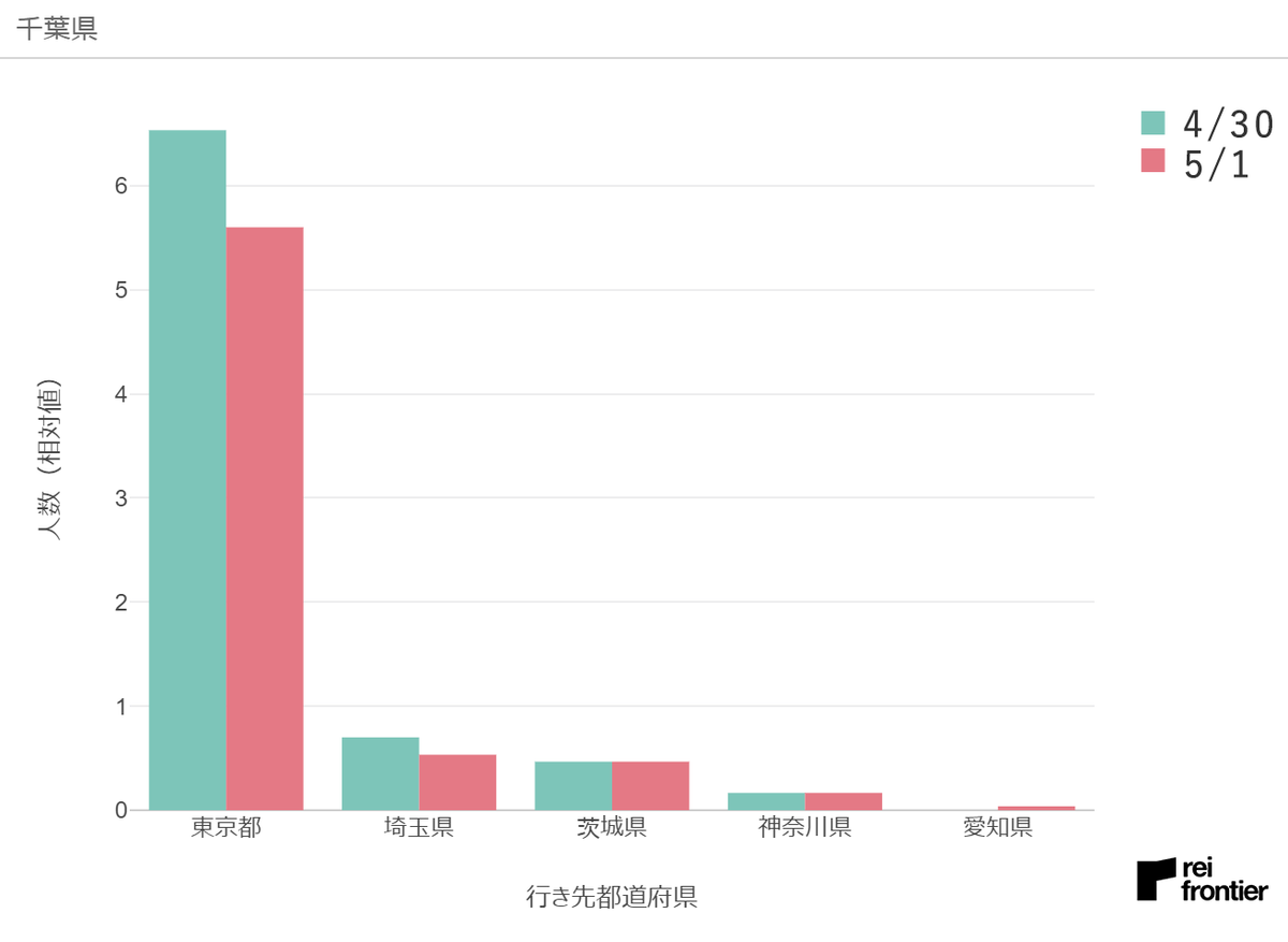 f:id:reifrontier-blog:20200503103151p:plain