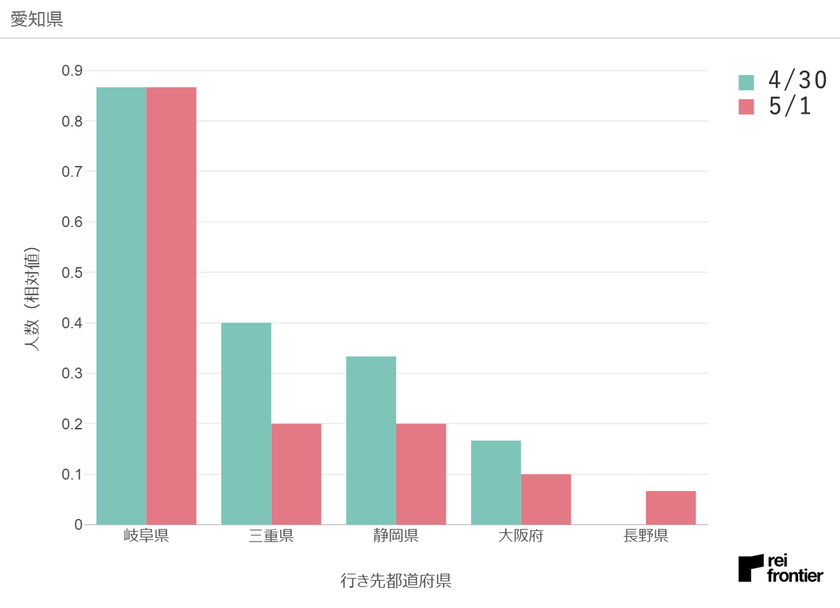 f:id:reifrontier-blog:20200503103409p:plain