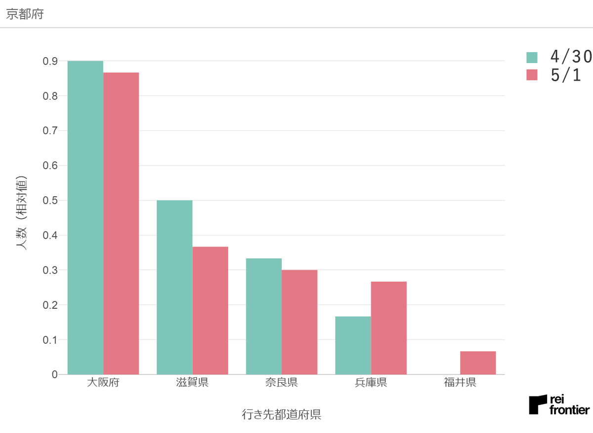 f:id:reifrontier-blog:20200503103429p:plain