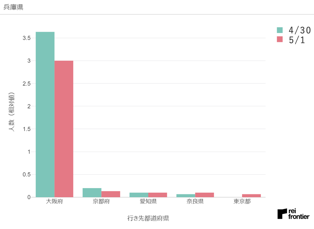 f:id:reifrontier-blog:20200503103508p:plain