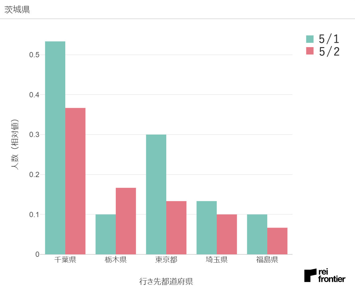 f:id:reifrontier-blog:20200504121520p:plain
