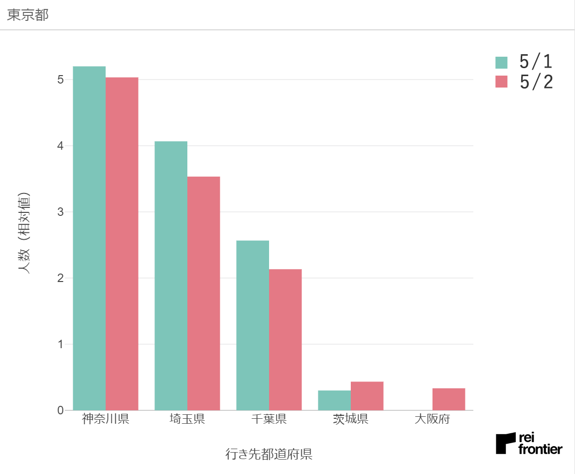 f:id:reifrontier-blog:20200504121655p:plain
