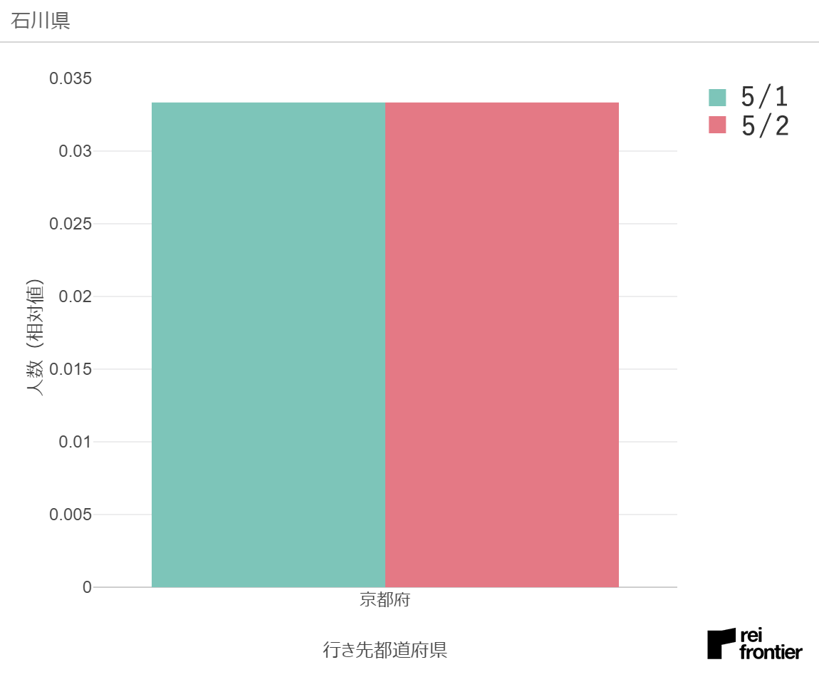 f:id:reifrontier-blog:20200504121754p:plain