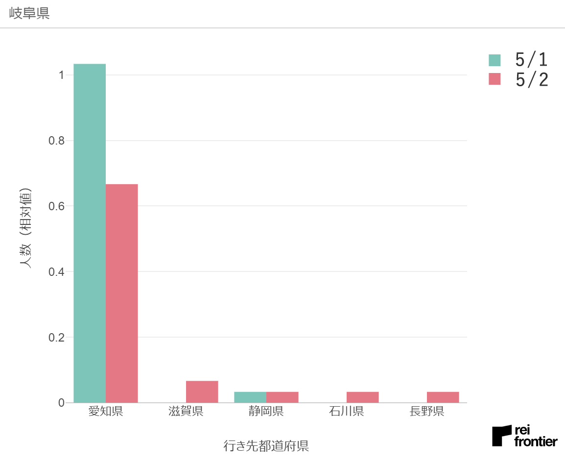 f:id:reifrontier-blog:20200504121815p:plain