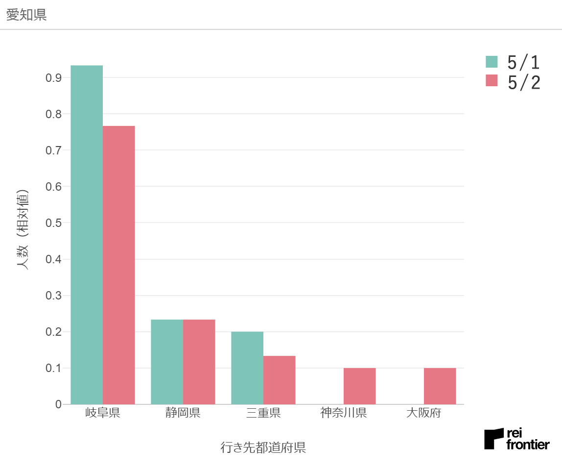 f:id:reifrontier-blog:20200504121837p:plain