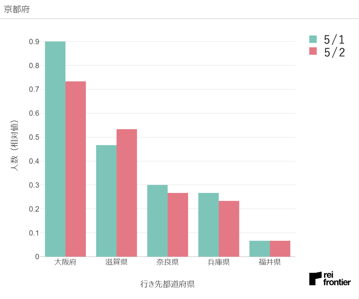 f:id:reifrontier-blog:20200504121901p:plain