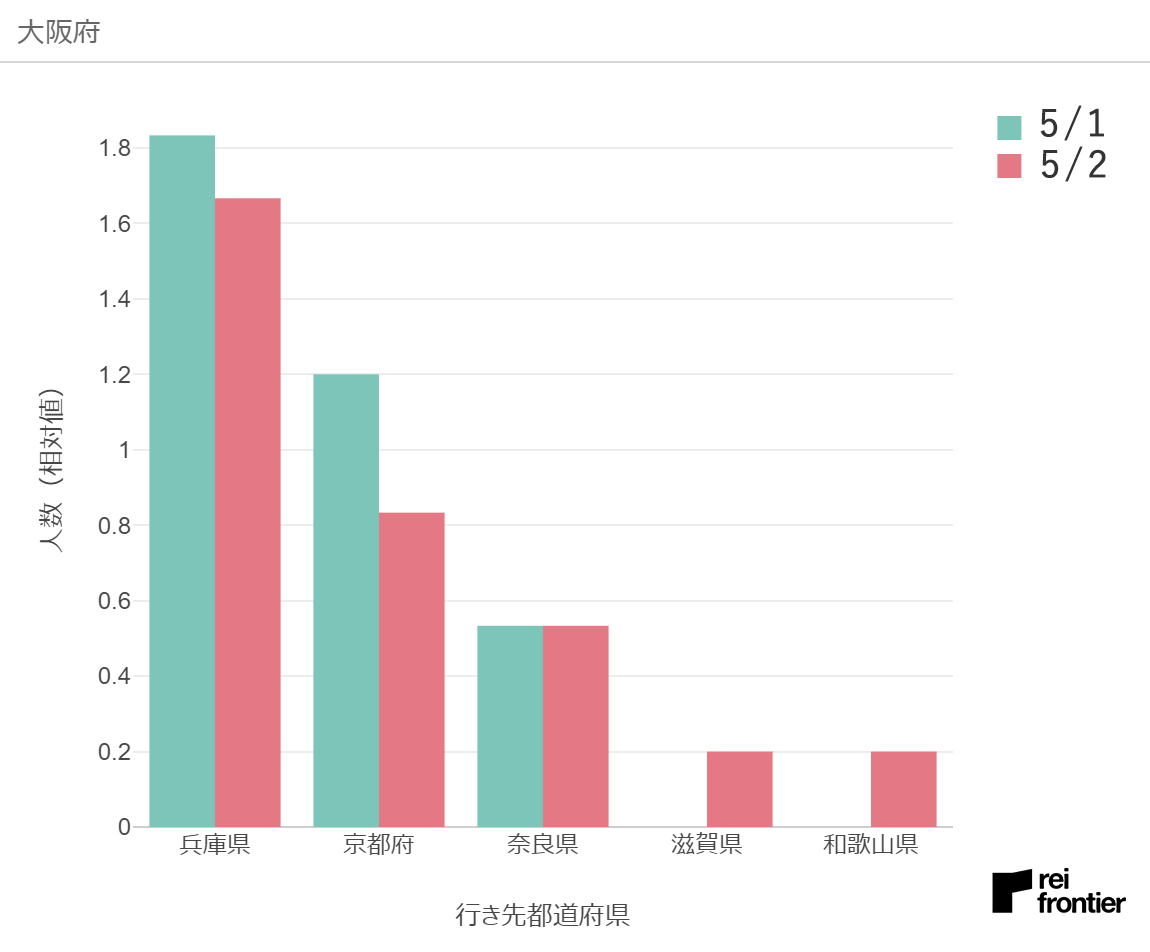 f:id:reifrontier-blog:20200504121924p:plain