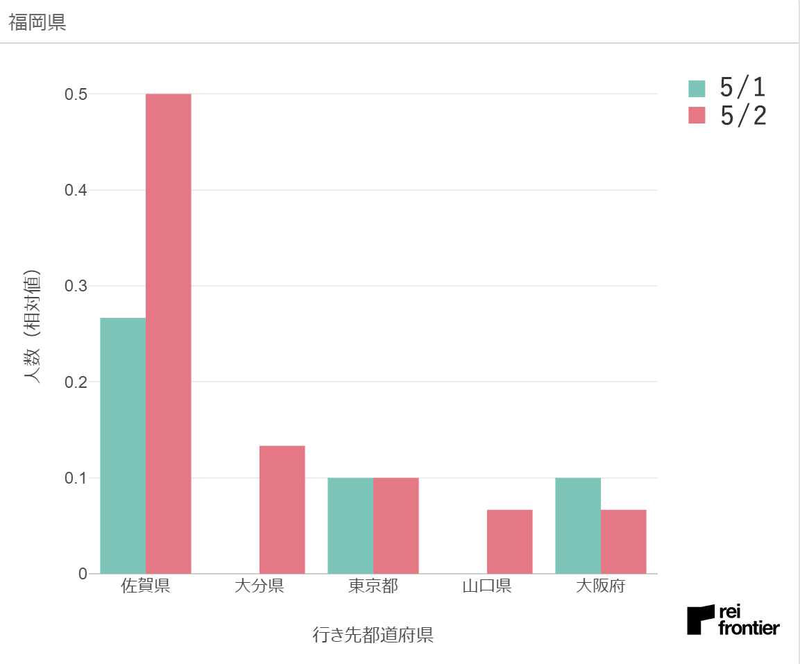 f:id:reifrontier-blog:20200504122010p:plain
