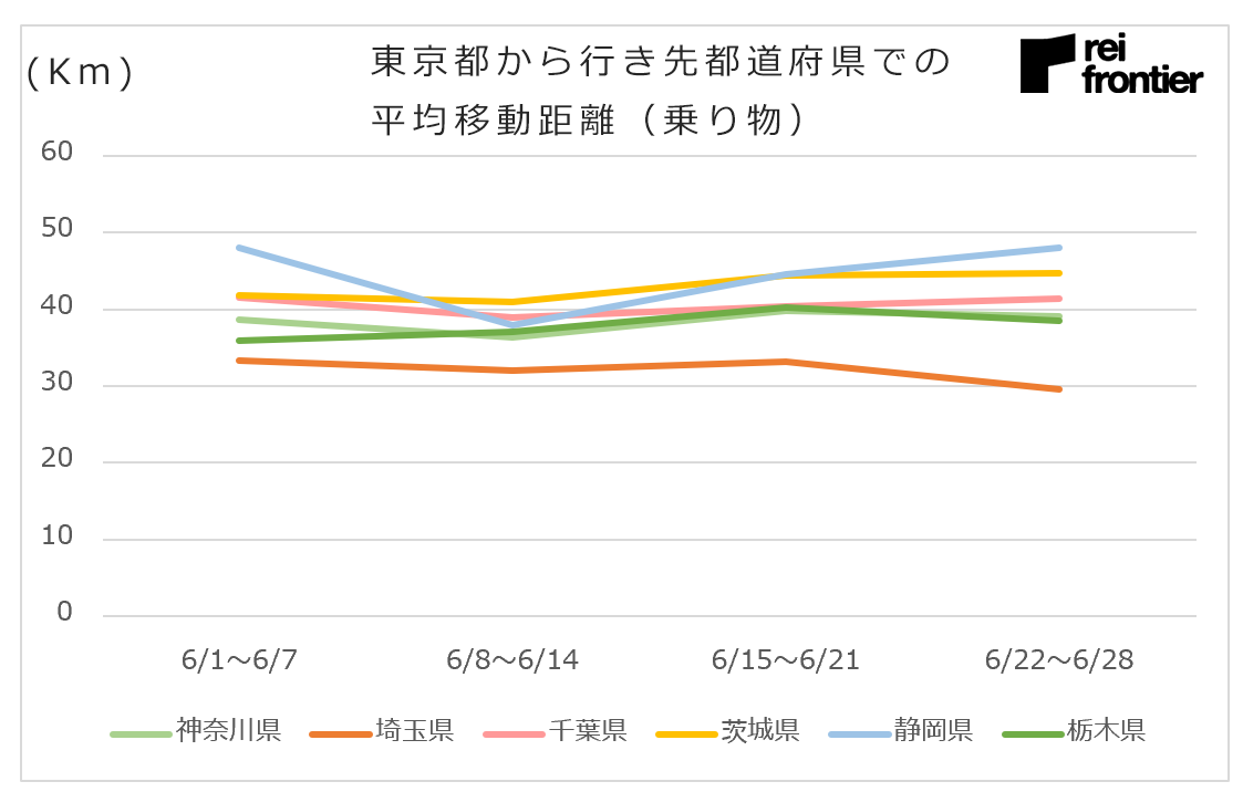 f:id:reifrontier-blog:20200618110326p:plain