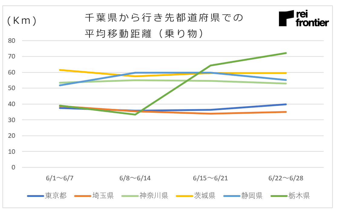 f:id:reifrontier-blog:20200618110723p:plain